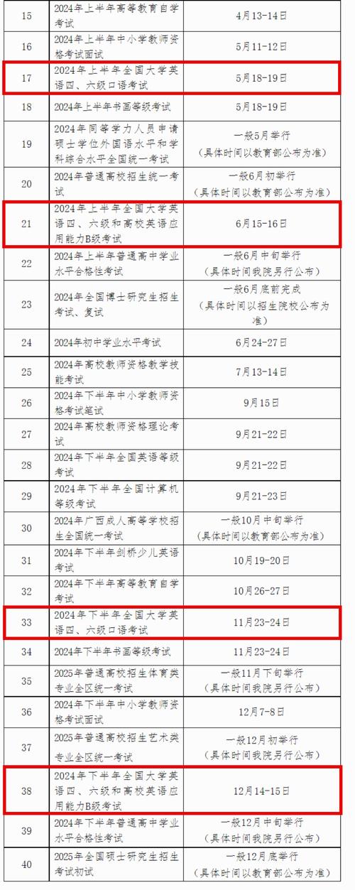 中國科學院大學2021年6月CET4報名安排_四級考試時間2021年6月_中國科學院大學CET6報名資格要求