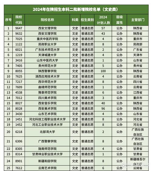 陜西警察學院錄取分數線_西安市公辦二本大學分數線_2024年西安二本大學錄取分數線（所有專業分數線一覽表公布）
