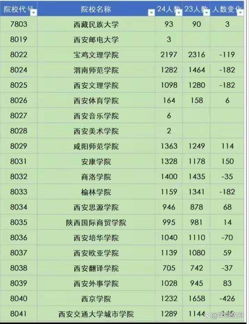 陜西警察學院錄取分數線_西安市公辦二本大學分數線_2024年西安二本大學錄取分數線（所有專業分數線一覽表公布）
