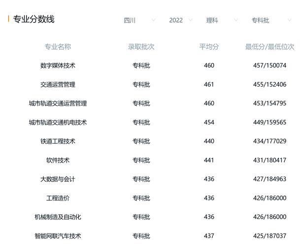四川交通職業(yè)技術(shù)學(xué)院分?jǐn)?shù)線_四川交通職業(yè)技術(shù)學(xué)院五年制大專簡介_四川交通職業(yè)技術(shù)學(xué)院五年制大專錄取分?jǐn)?shù)線