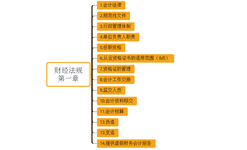 會計人員離崗備案規定_會計從業資格證書吊銷條件_天津會計從業資格證報名時間