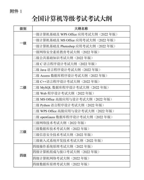 四級考試準考證打印入口官網_全國資格考試準考證打印_考試網準考證怎么打印