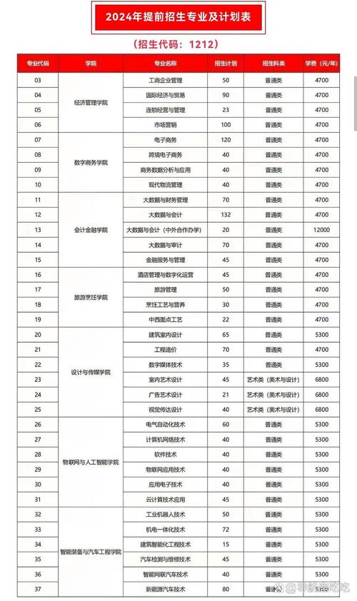 無錫商業(yè)職業(yè)技術學院升學途徑_無錫商業(yè)職業(yè)技術學院分數(shù)線_無錫商業(yè)職業(yè)技術學院雙高計劃