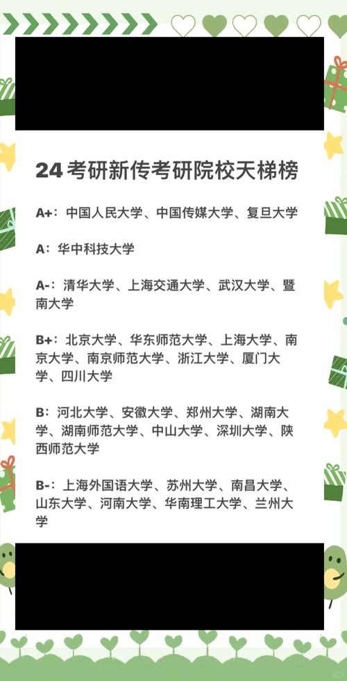 中國傳媒大學(xué)傳媒專業(yè)研究生_中國傳媒大學(xué)研究生_傳媒大學(xué)研究生