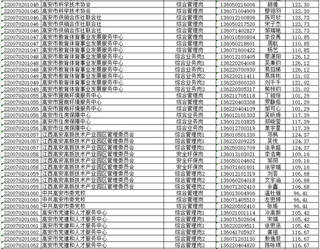 江西公務員考試什么時候報名_江西省公務員報名時間_江西省報考公務員時間