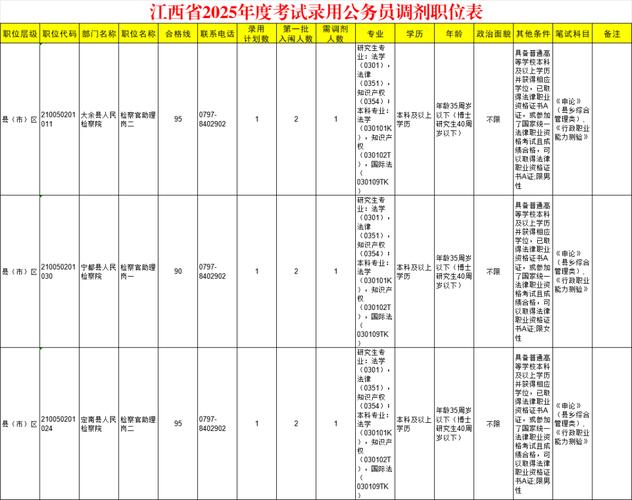 江西公務員考試什么時候報名_江西省公務員報名時間_江西省報考公務員時間