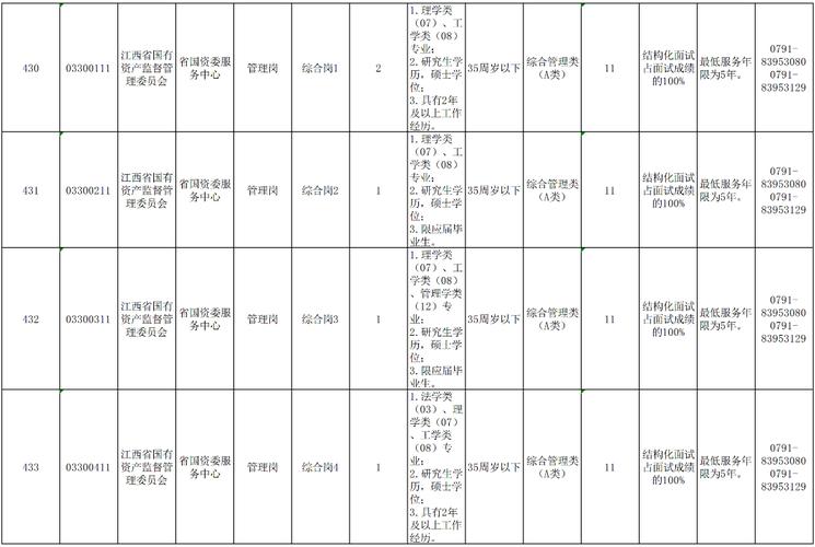 江西司法警官職業(yè)學(xué)院面試時間地點_江西省省直事業(yè)單位2025年面試公告_江西省公務(wù)員報名時間