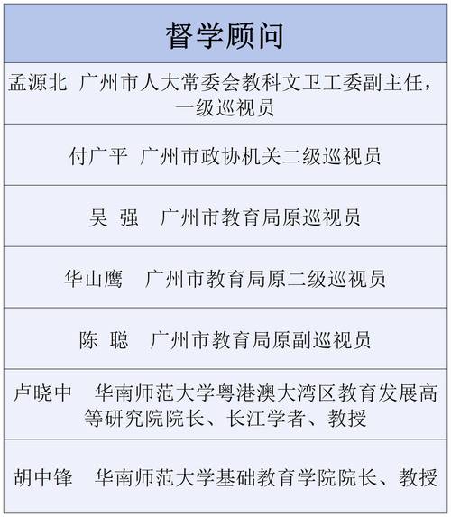 廣州鐵路職業(yè)技術(shù)學(xué)院校長變動_廣州番禺職業(yè)技術(shù)學(xué)院新校長_廣州番禺職業(yè)技術(shù)學(xué)院教務(wù)處