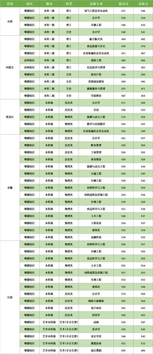 西華大學2022年招生人數_西華大學錄取分數線2020_西華大學專業設置
