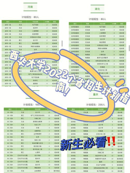 西華大學錄取分數線2020_西華大學2022年招生人數_西華大學專業設置