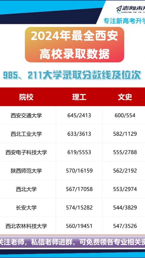 西安理工大學高科學院普通批次錄取分數線_2024年西安民辦大學錄取分數線（所有專業分數線一覽表公布）_2024年西安理工大學高科學院錄取分數線