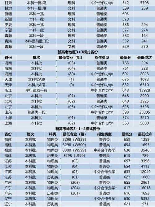 西安理工大學高科學院普通批次錄取分數線_2024年西安民辦大學錄取分數線（所有專業分數線一覽表公布）_2024年西安理工大學高科學院錄取分數線