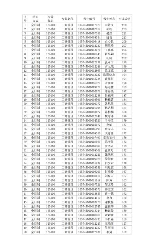 華南師范大學研究生成績查詢_華南師范大學2025年碩士研究生招生復試辦法_華南師范大學2025年碩士研究生復試時間