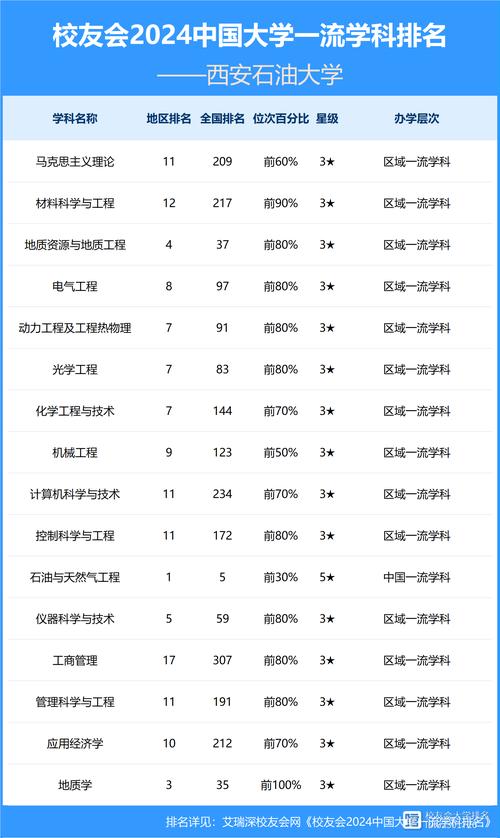 2024年西安石油大學學院錄取分數線（所有專業分數線一覽表公布）_2025陜西一本大學排名_西安交通大學分數線