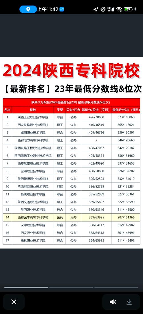 三校生錄取分數線_職業技術學院分數線_陜西職業技術學院錄取分數線