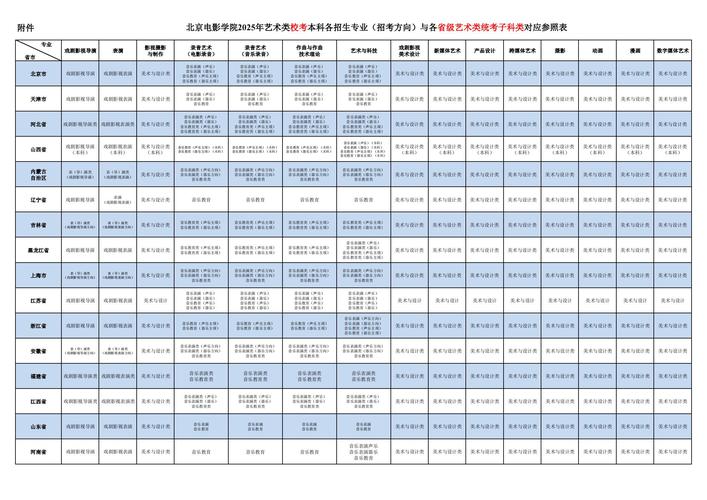 北京電影學院招生簡章_北京電影學院招生簡章2021_北京電影招生簡章2020