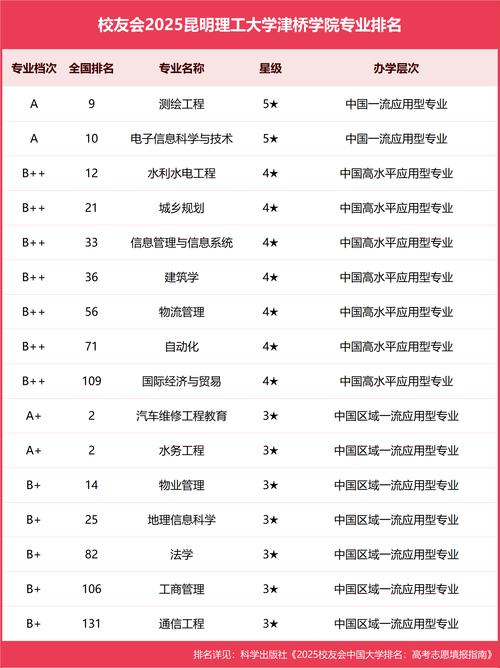 云南省民辦本科院校_昆明理工大學津橋學院_昆明理工大學津橋學院教務處