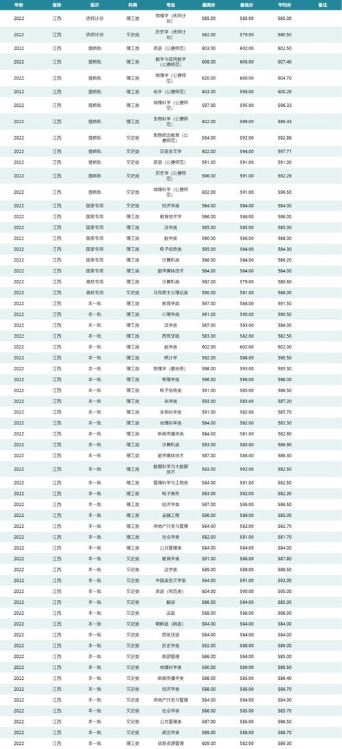 華中科技大學(xué)武昌分校分?jǐn)?shù)線_華中科技大學(xué)武昌分校分?jǐn)?shù)線_武昌首義學(xué)院就業(yè)質(zhì)量