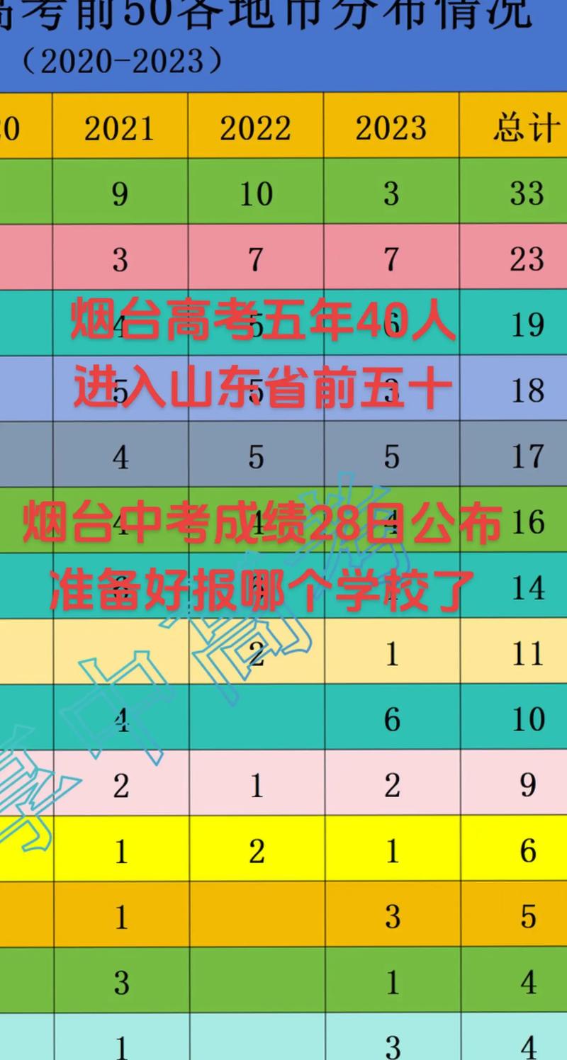 煙臺中考成績查詢方式_山東中考成績查詢時間_煙臺中考成績查詢密碼重置