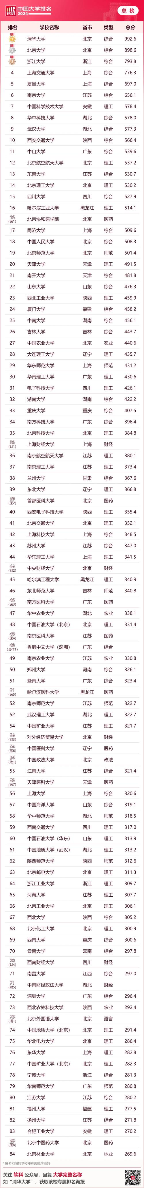 復(fù)旦大學(xué)網(wǎng)絡(luò)學(xué)院_復(fù)旦大學(xué)網(wǎng)絡(luò)教育學(xué)院_復(fù)旦大學(xué)網(wǎng)絡(luò)繼續(xù)教育學(xué)院