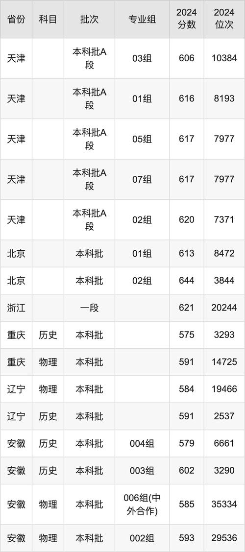 2024年歷史組最低分_西北師范大學藝術類錄取分數線_2024年西北大學錄取錄取分數線（所有專業分數線一覽表公布）