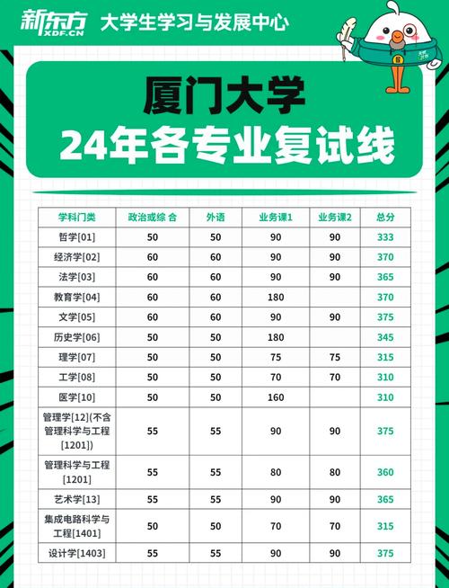 廈門大學(xué)錄取分?jǐn)?shù)線2013_廈大2017考研分?jǐn)?shù)線變化_2017廈門大學(xué)考研分?jǐn)?shù)線查詢