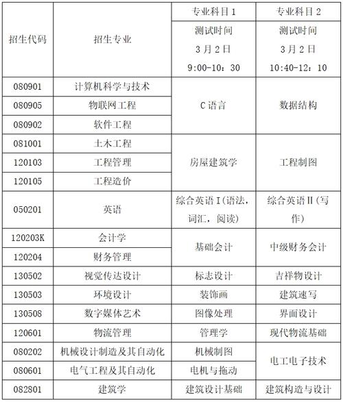 琴島學院專業設置_青島理工大學琴島學院學費標準_青島理工大學琴島學院分數線