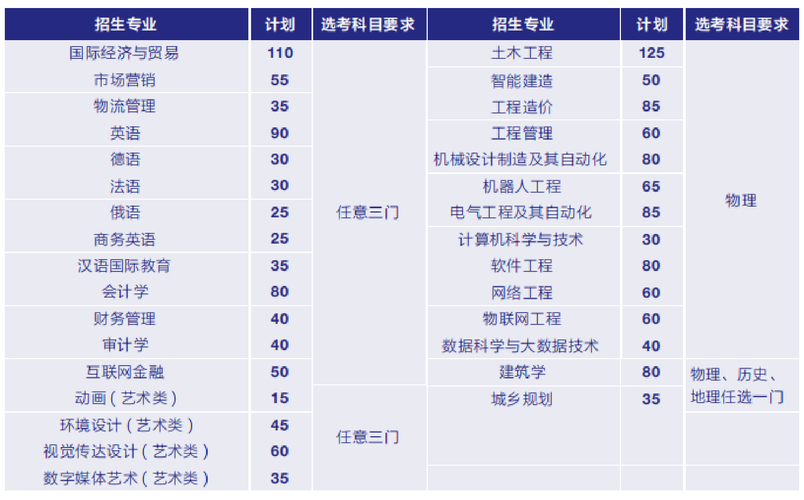 青島理工大學琴島學院學費標準_青島理工大學琴島學院分數線_琴島學院專業設置
