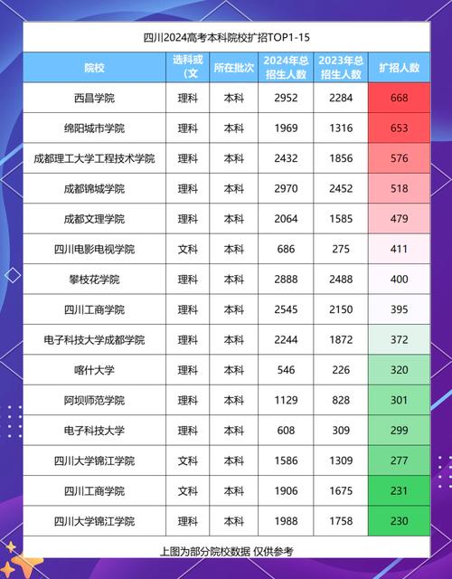 四川高考成績查詢電話_四川省教育考試院官方信息查詢_四川省高考錄取信息獲取渠道