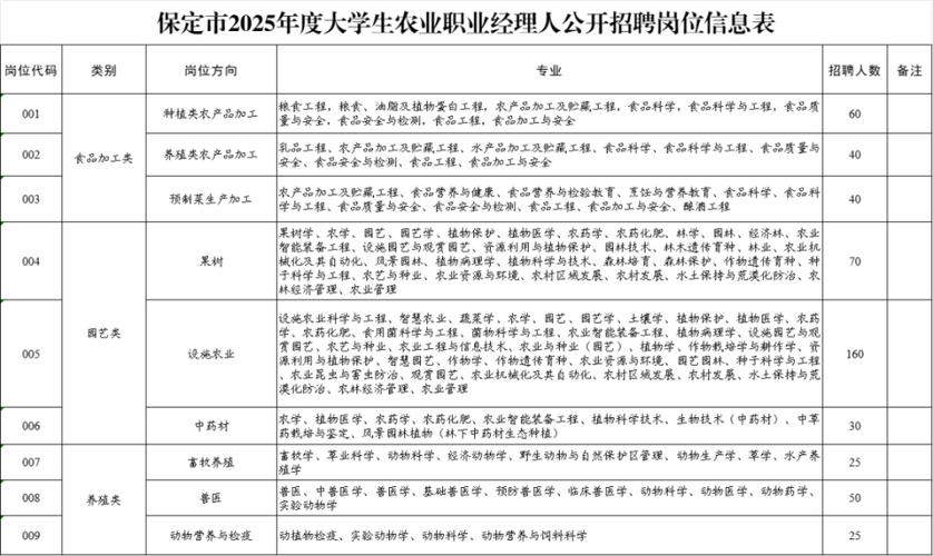 農(nóng)業(yè)職業(yè)技術(shù)學(xué)院百度貼吧_農(nóng)業(yè)職業(yè)大學(xué)技術(shù)學(xué)院官網(wǎng)_農(nóng)業(yè)職業(yè)技術(shù)大學(xué)