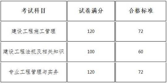 浙江二級(jí)建造師成績(jī)查詢時(shí)間_二級(jí)建造師成績(jī)查詢時(shí)間_二級(jí)建造師成績(jī)查詢步驟