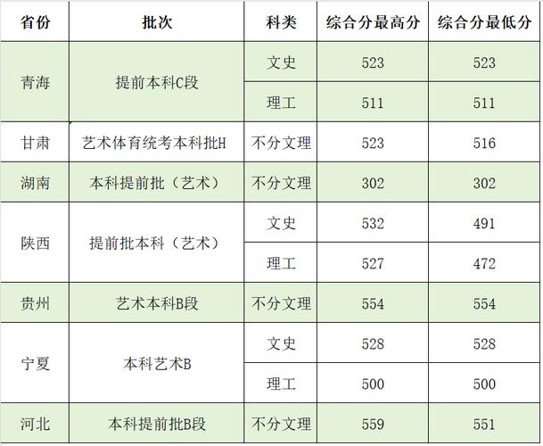 西北政法大學(xué)2025年研究生復(fù)試分?jǐn)?shù)線_西北政法大學(xué)2025年碩士研究生復(fù)試錄取方案_2024年西北政法大學(xué)專(zhuān)業(yè)錄取分?jǐn)?shù)線（所有專(zhuān)業(yè)分?jǐn)?shù)線一覽表公布）