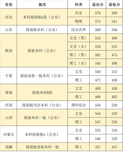 2024年西北政法大學(xué)專(zhuān)業(yè)錄取分?jǐn)?shù)線（所有專(zhuān)業(yè)分?jǐn)?shù)線一覽表公布）_西北政法大學(xué)2025年研究生復(fù)試分?jǐn)?shù)線_西北政法大學(xué)2025年碩士研究生復(fù)試錄取方案