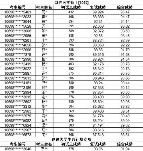 西安交通大學(xué)院線2020_西安交通大學(xué)城市學(xué)院分?jǐn)?shù)線_西安交通大學(xué)院線