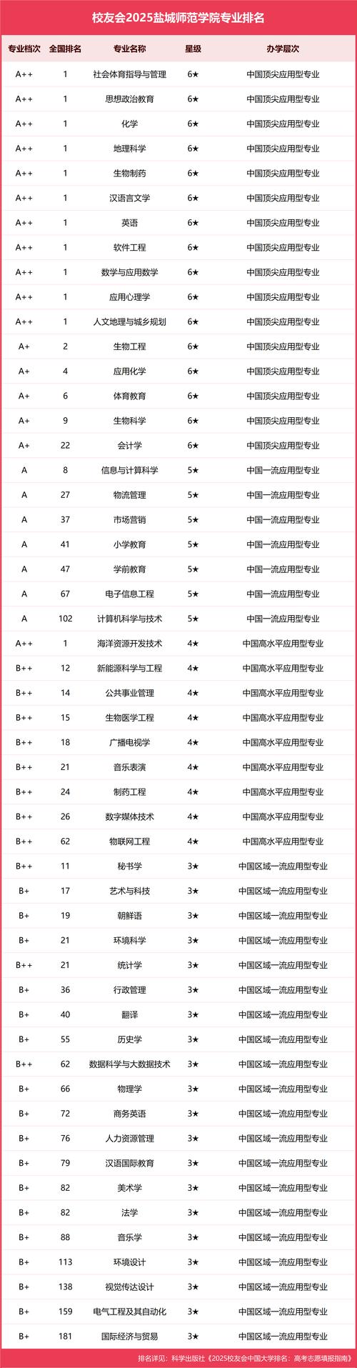鹽城師范學院浙江最低錄取分數線_2024年鹽城師范學院浙江錄取分數線_鹽城師范2020本科錄取分