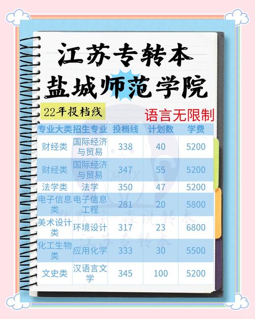 2024年鹽城師范學院浙江錄取分數線_鹽城師范學院浙江最低錄取分數線_鹽城師范2020本科錄取分