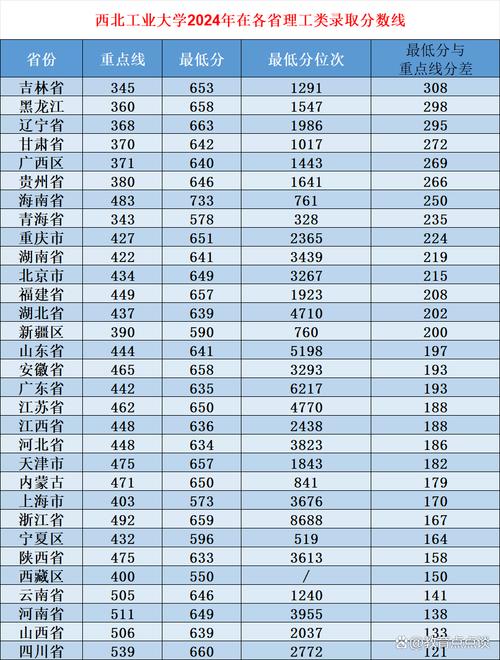 2024年西北工業(yè)大學(xué)mba錄取分?jǐn)?shù)線（所有專業(yè)分?jǐn)?shù)線一覽表公布）_西安市公辦本科院校排名_2024西安交通大學(xué)分?jǐn)?shù)線