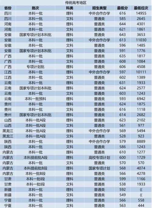 2024西安交通大學(xué)分?jǐn)?shù)線_2024年西北工業(yè)大學(xué)mba錄取分?jǐn)?shù)線（所有專業(yè)分?jǐn)?shù)線一覽表公布）_西安市公辦本科院校排名