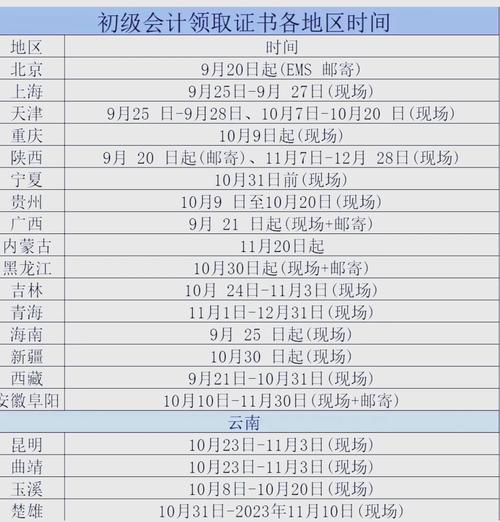 初級會計師證書領取時間_浙江省會計從業資格考試報名_2022初級會計師成績復核時間