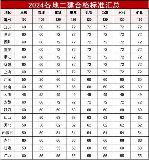 二級建造師成績查詢時間山東_山東二級建造師成績查詢入口流程_山東造價員成績查詢