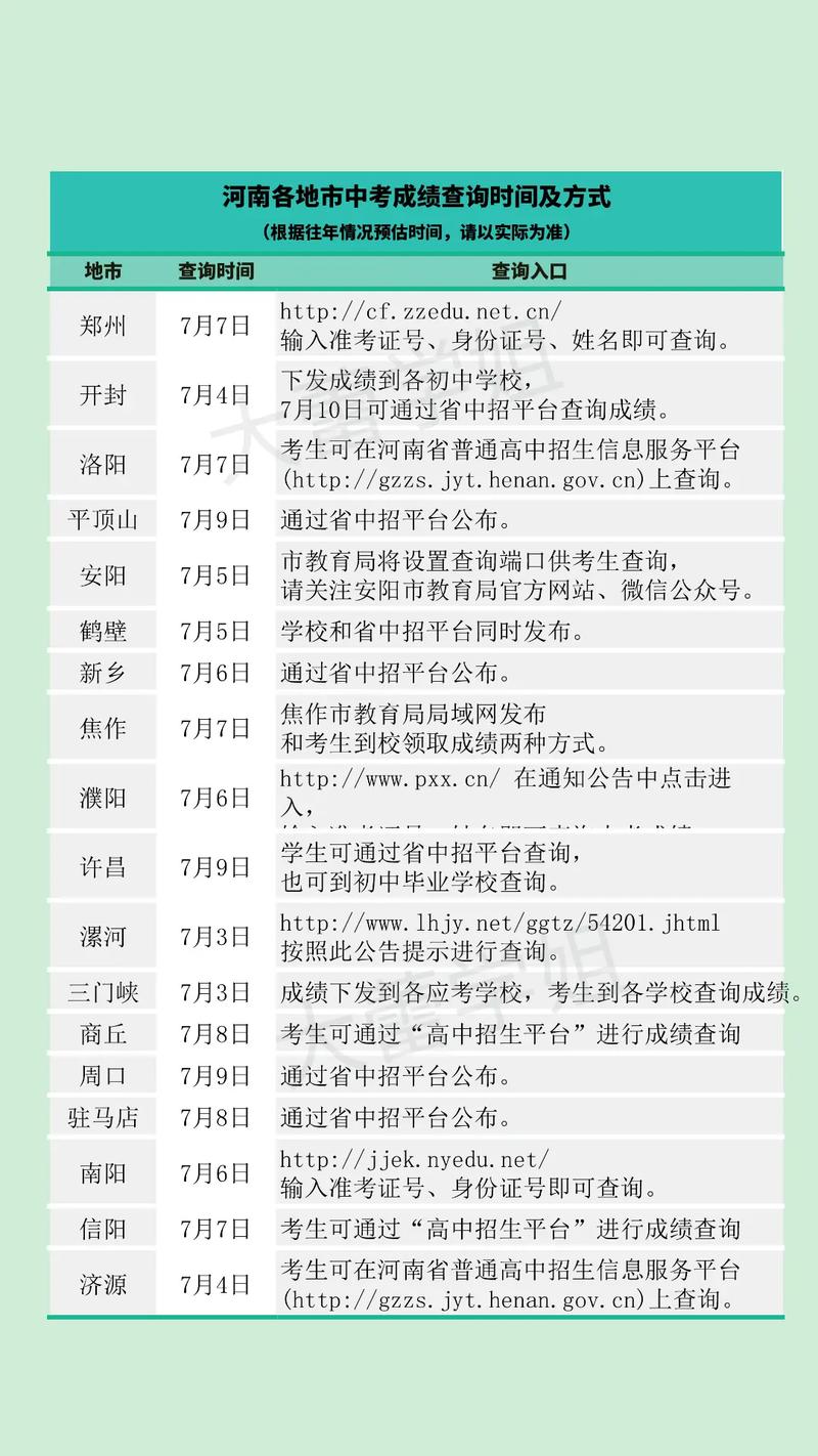 鄭州中招查詢成績可月末查詢嗎_鄭州中招成績7月5日可查詢_鄭州中招考試成績查詢
