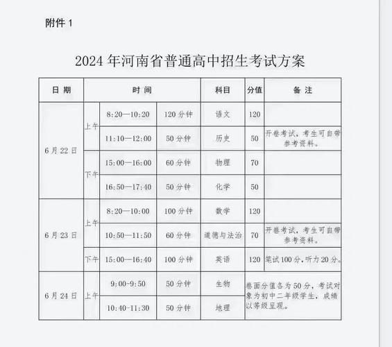 鄭州中招成績7月5日可查詢_河南中考成績查詢時間_河南各地市中考成績查詢方式
