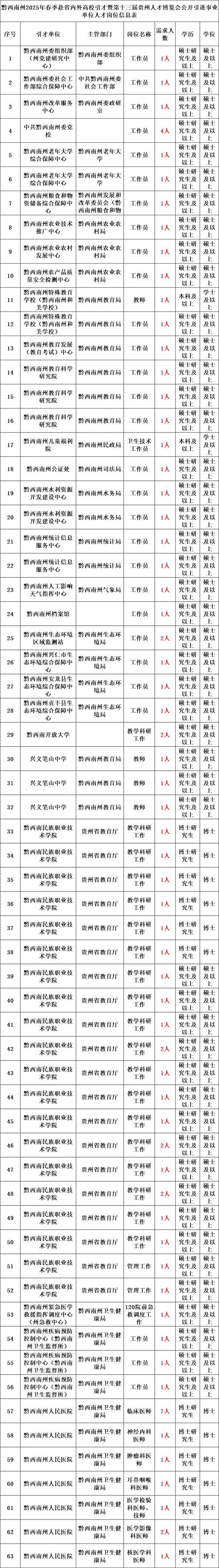 中公教育事業單位招聘考試網_安徽事業單位招聘信息_2016年安徽省直事業單位招聘