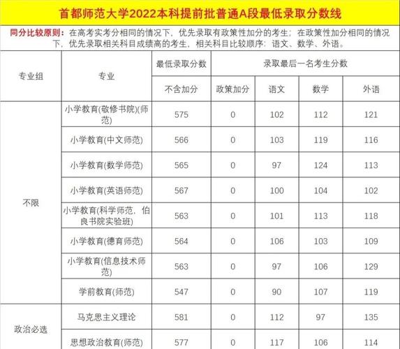 北京理工大學本科提前批錄取分數線_首都師范大學分數線_中國人民大學本科提前批錄取分數線