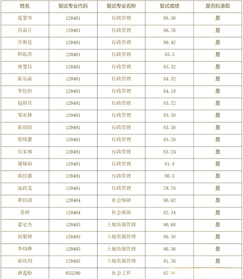 華南農業大學推免生工作通知_華南農業大學研究生招生信息網_2025年推免研究生招生條件