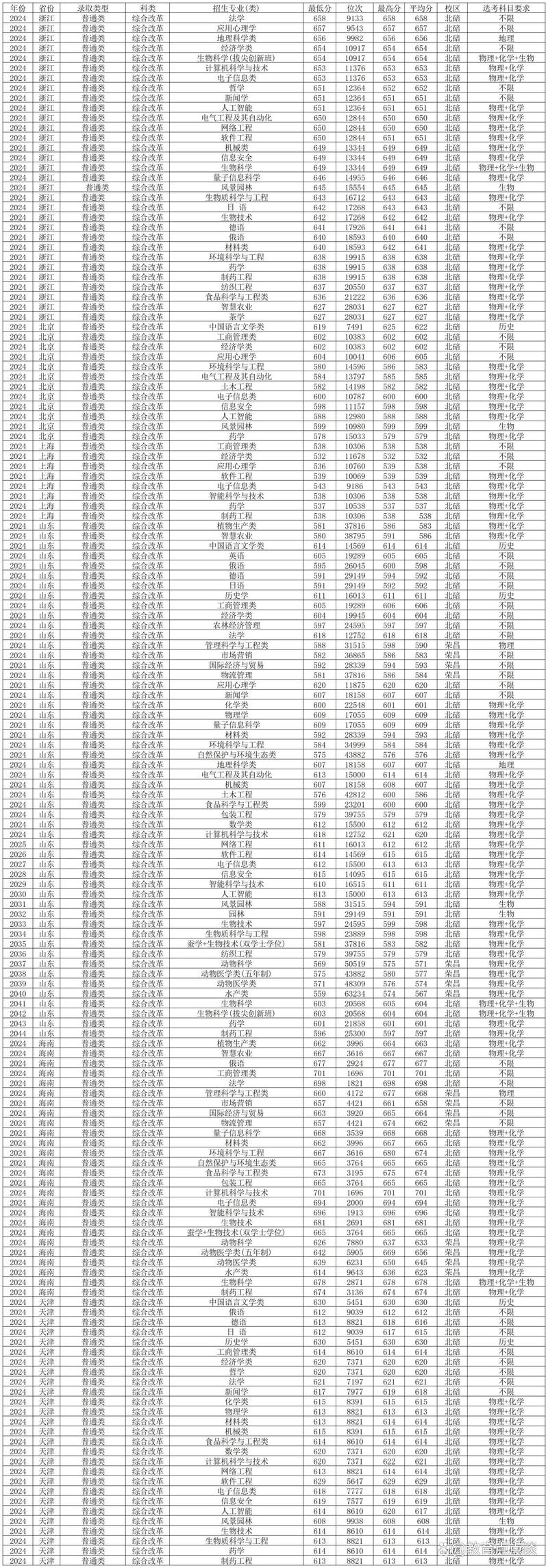 2024年西南大學 錄取分數線（所有專業分數線一覽表公布）_中央民族大學2025年碩士研究生復試分數線_中央民族大學各專業復試名單下載