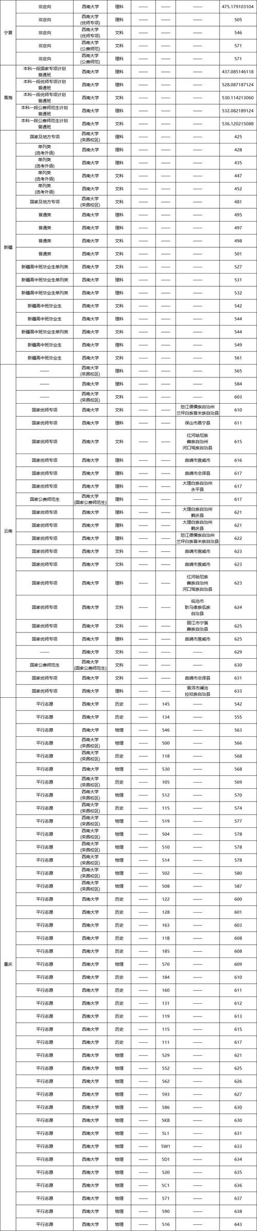 中央民族大學各專業復試名單下載_中央民族大學2025年碩士研究生復試分數線_2024年西南大學 錄取分數線（所有專業分數線一覽表公布）