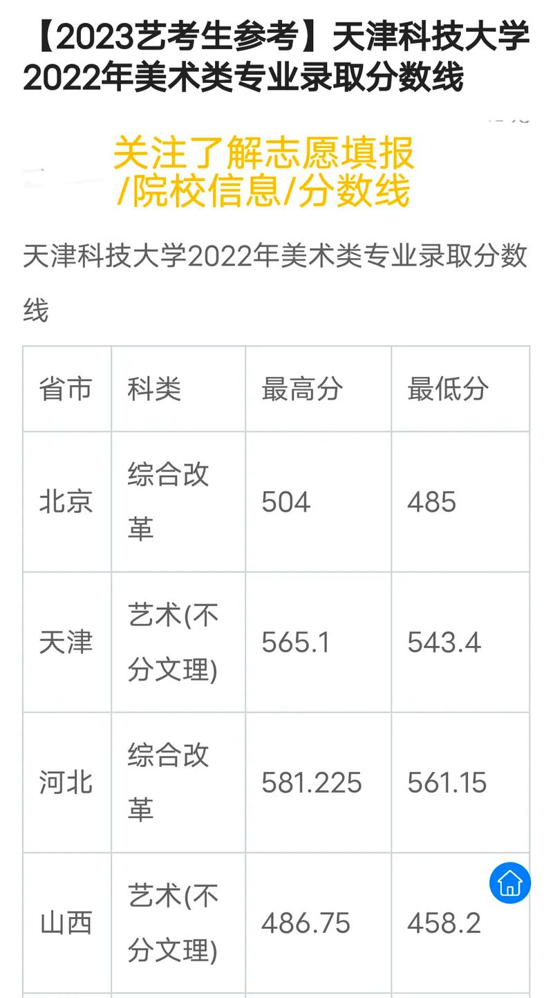 天津高考上中國(guó)科學(xué)技術(shù)大學(xué)分?jǐn)?shù)線_2022年天津高考中國(guó)科學(xué)技術(shù)大學(xué)錄取位次_中國(guó)科學(xué)技術(shù)大學(xué)錄取分?jǐn)?shù)線