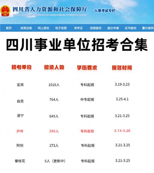 四川人亊考試網(wǎng)官網(wǎng)_四川事業(yè)單位招聘信息_四川省知識(shí)產(chǎn)權(quán)局招聘