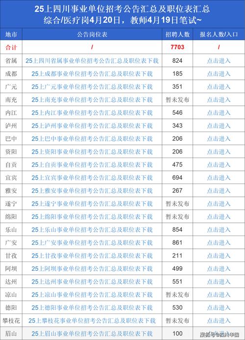 四川省知識(shí)產(chǎn)權(quán)局招聘_四川事業(yè)單位招聘信息_四川人亊考試網(wǎng)官網(wǎng)